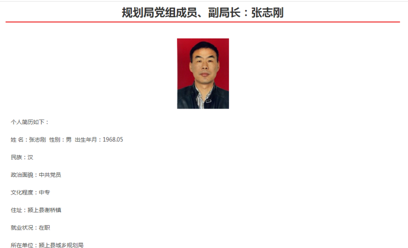 颍上县张志刚年龄