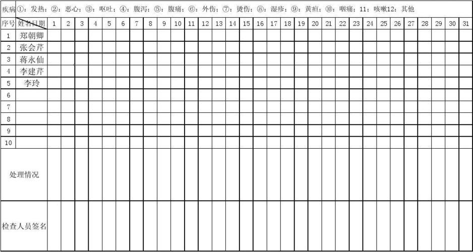 水长乡中心学校餐饮服务从业人员晨检记录表 microsoft excel 工作表