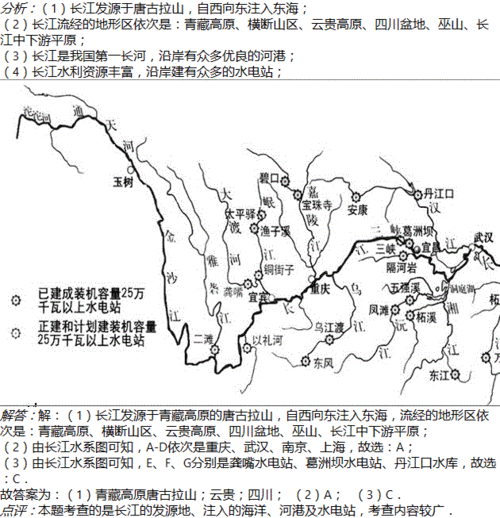 初中地理试题 读长江水系示意图,回答下列问题.