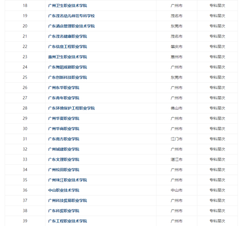 广东最好的大专院校 广东大专有哪些学校