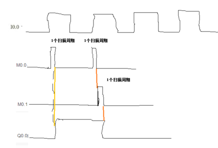 plc梯形图转换为波形图(时序图),如图.在线等