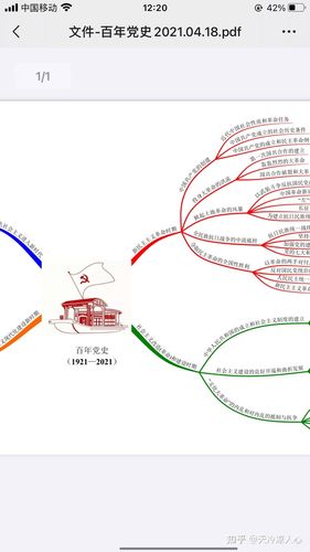 百年党史思维导图