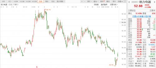 计划(草案),该草案拟参与员工总人数不超过12000人,股票规模为不超过1