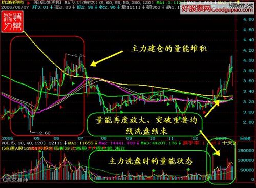 600199股票出神入化的聊聊散户坑 彩虹桥,催生超级大