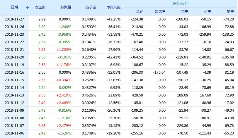 华电能源股票(600726)行情怎么样?华电能源有限公司好