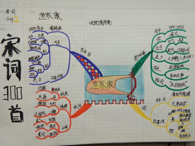呵呵手绘宋词三百首(百首)思维导图