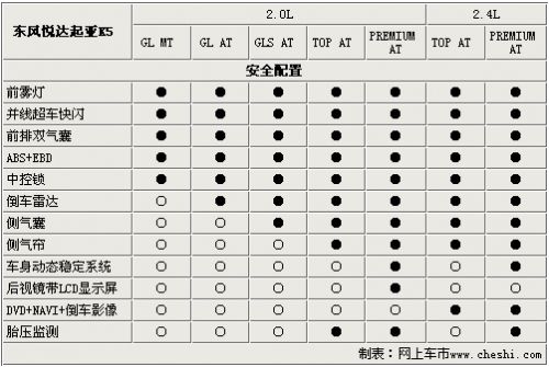 两种排量/7款车型 起亚k5官方配置解析