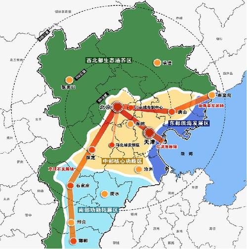 京津冀核心区