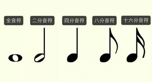 音符大全,如何教孩子快速认识并记住音符?_时值
