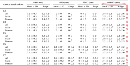 最近在写论文,但不是三线表里的项目栏怎么又分成两个