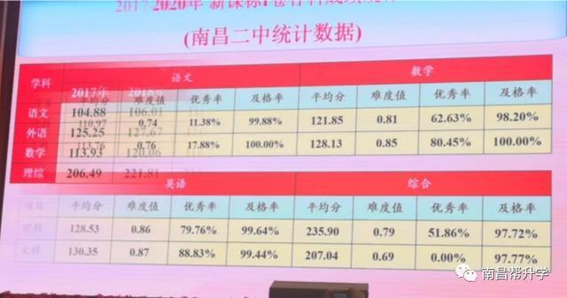 南昌二中2021年中招咨询会,附南昌二中班型设置