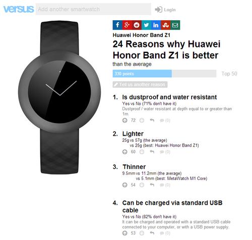 德国人认为华为honor band z1更优秀的24个理由