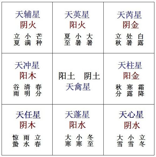 奇门遁甲九宫五行属性图 - 奇门遁甲预测彩票 - 奇门遁甲预测彩票