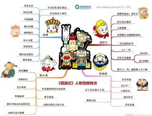 《西游记》师徒人物性格特点思维导图 imx源文件格式下载-思维导图