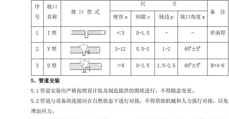 压力管道施工方案