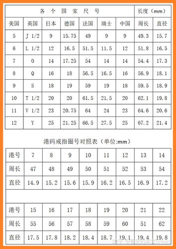各国戒指手寸对照表|附量手寸指导