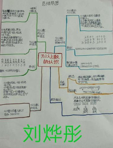 青岛版五四制三年级下册数学第二单元《万以上数的认识》知识点梳理―