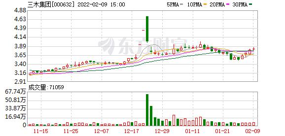 大宗交易三木集团成交8515万元溢价4970209