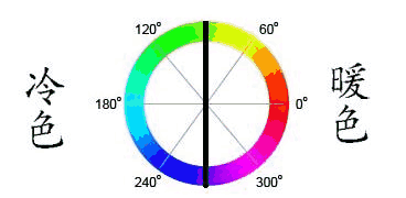 冷色与暖色