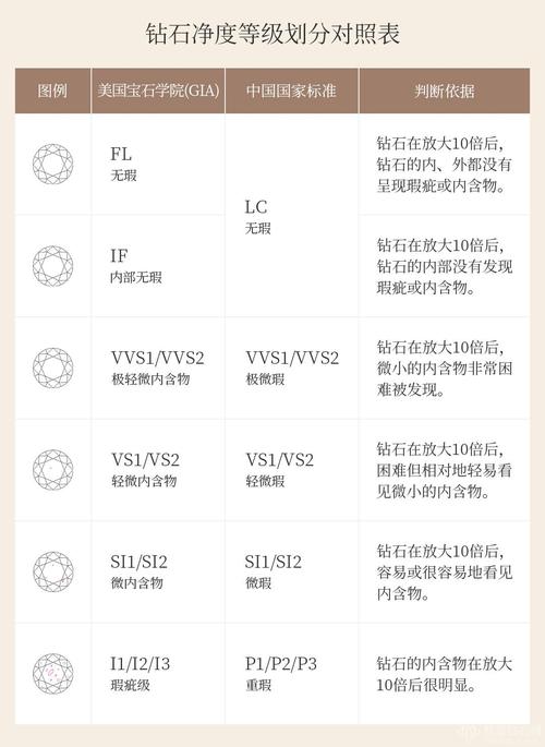 钻戒颜色和净度怎么选 钻戒颜色和净度挑选建议