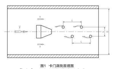 卡门涡街原理图