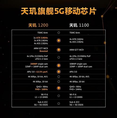 全新旗舰5g芯片天玑1200来了:redmi将全球首发!