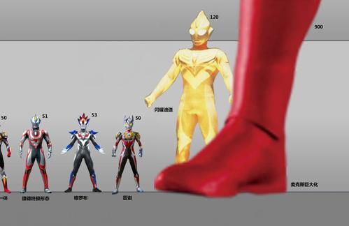 平成奥特曼最终形态身高对比,艾克斯最矮,雷迦和诺亚达到标准!