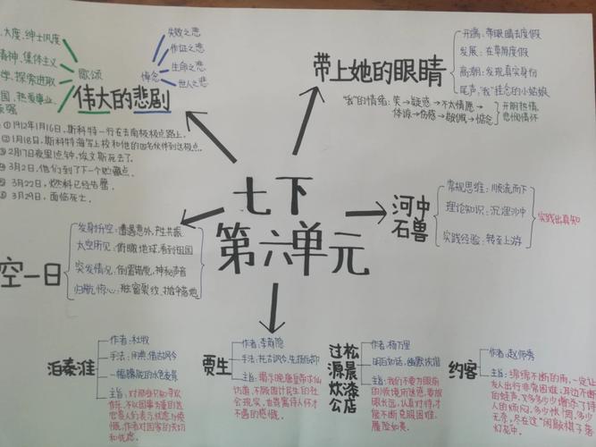 七下语文第六单元