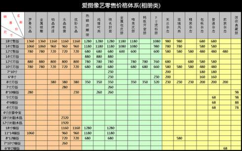 2010年爱图像艺相册类产品价格表(新)
