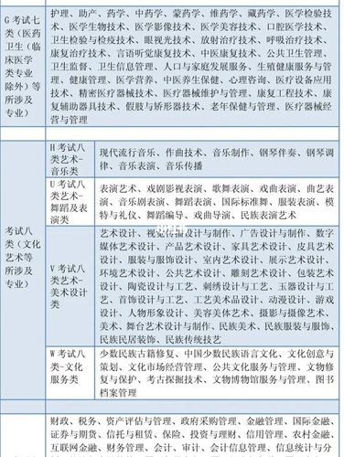 单招十大类_单招_教育_教育其他