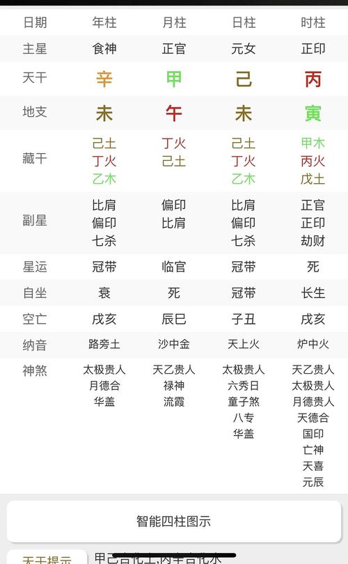 这个美女很受宠爱,是官印相生吗?看八字能看出来吗