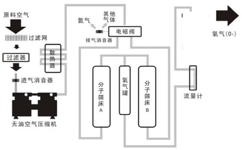 50g氧气源臭氧发生器