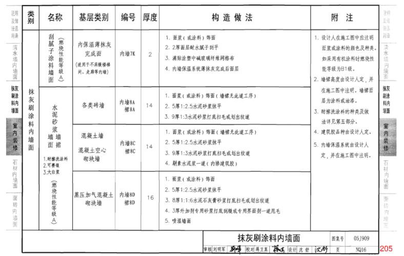 05j909《工程做法》(第六卷_共十卷)