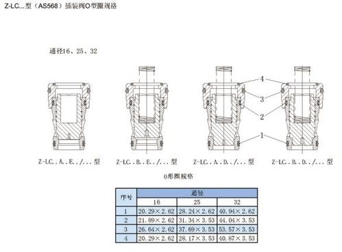二通插装阀