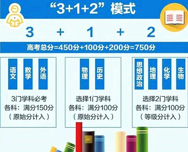 官宣第四批新高考改革启动共有七个省区