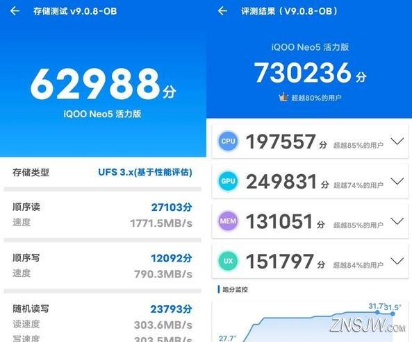 iqooneo5活力版跑分多少安兔兔最新跑分成绩测试