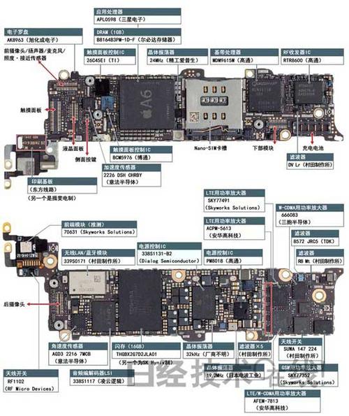 图6:主板上配备的部件