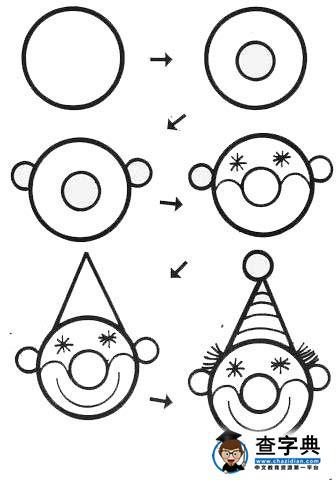 儿童简笔画人物小丑头像图