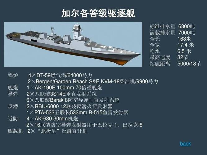 印度版052d型驱逐舰来势汹汹,巴铁版054a型护卫舰急需
