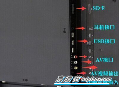 那么今天就以乐视智能电视s50为例,全面介绍乐视超级电视的接口