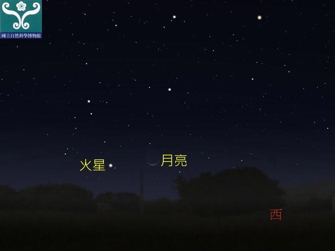 图四 火星合月星示意图.