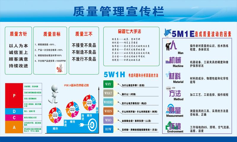7s质量管理看板2021安全生产月宣传挂图工厂车间消防安全标语