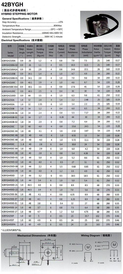 供应42bygh250e-06步进电机,另有其他全系列步进电