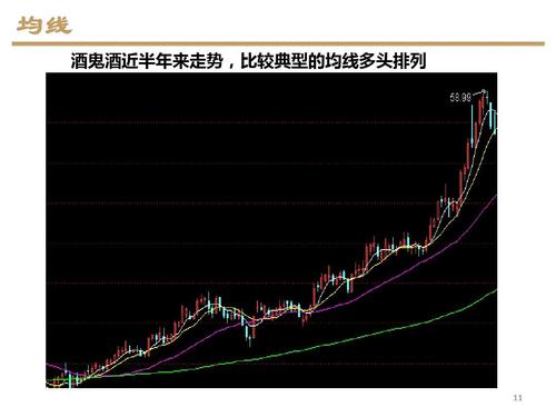 股票一些简单常用的指标介绍 均线 酒鬼酒近半年来走势,比较典型的