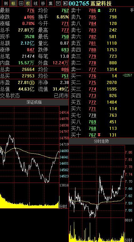 渝股点金 | 华龙证券王冬炎:蓝黛科技沿20天线上行,短线可跟踪