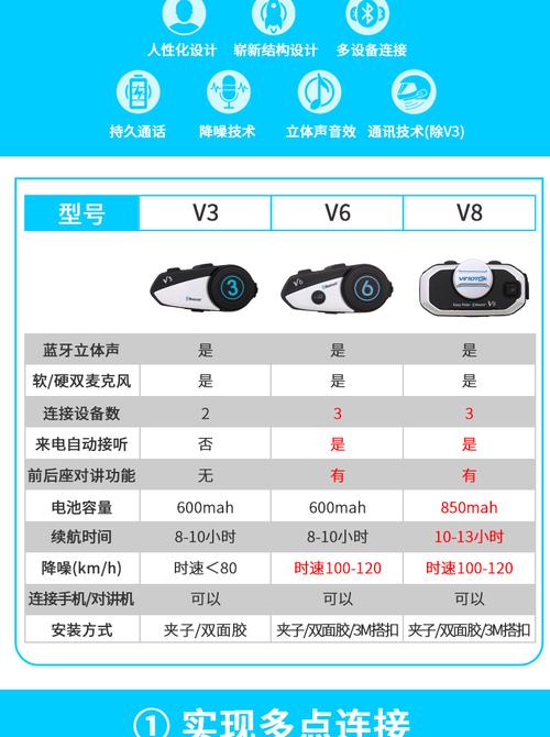 维迈通v3 v6 v8摩托车头盔蓝牙耳机内置对讲机导航 适配器防水