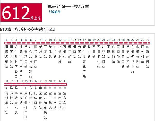 东莞公交612路是东莞的一条公交车路线,隶属于东莞市水乡新城公共汽车