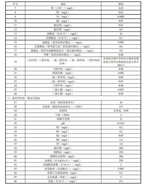 净水技术|深圳发布《生活饮用水水质标准》《供水行业规范》