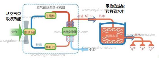 什么是空气源热泵