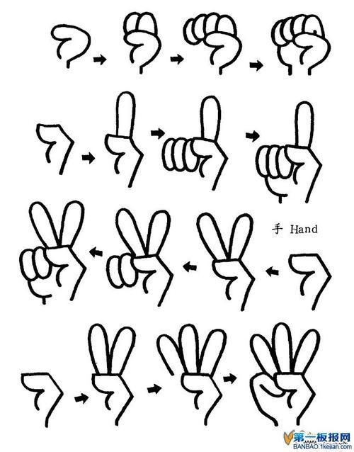 画共8篇简笔画手的画法大全兰花手简笔画-|美女的手画法画一双手 手指